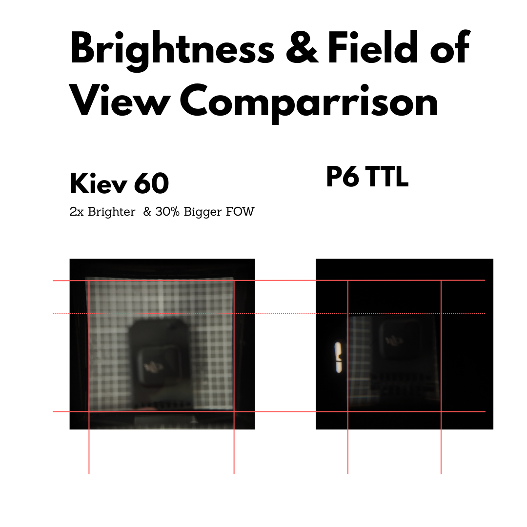 Viewfinder adapter Kiev 60/66 prism for Pentacon Six & Exakta 66