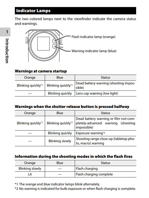Cubierta LED para indicador del visor para Pentax 17